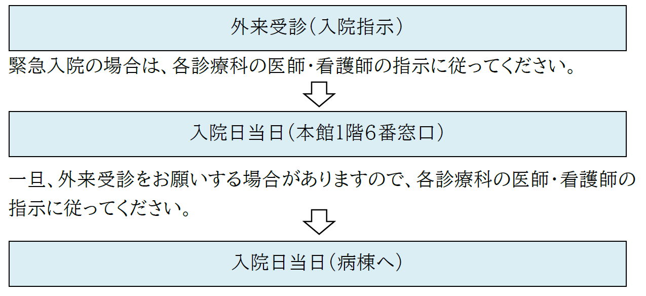 20260428nyuuinnmadenonagare.png
