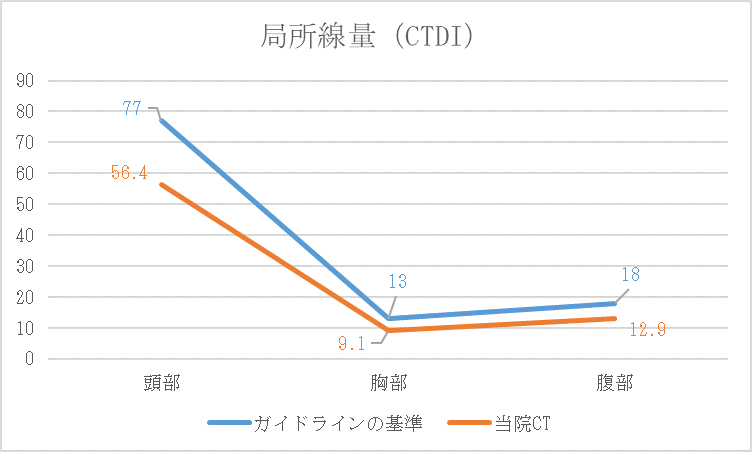 CTDI.png