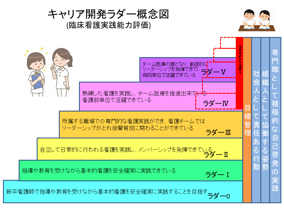 ラダー2